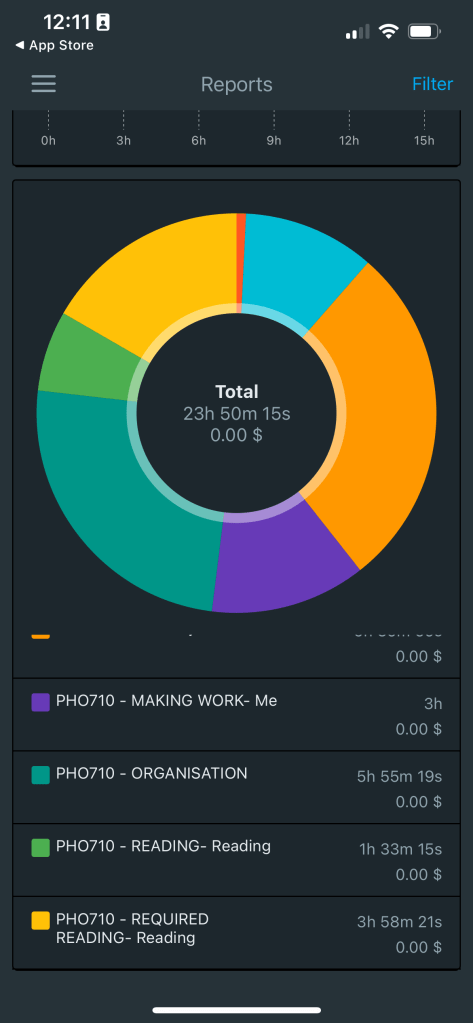 A pie chart of my time spent on week 1